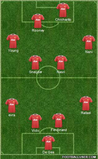 Manchester United Formation 2011