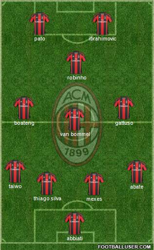 A.C. Milan Formation 2011