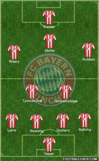 FC Bayern München Formation 2011