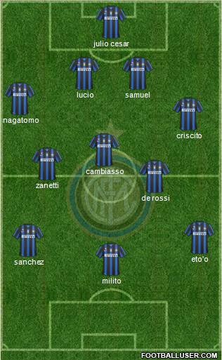 F.C. Internazionale Formation 2011