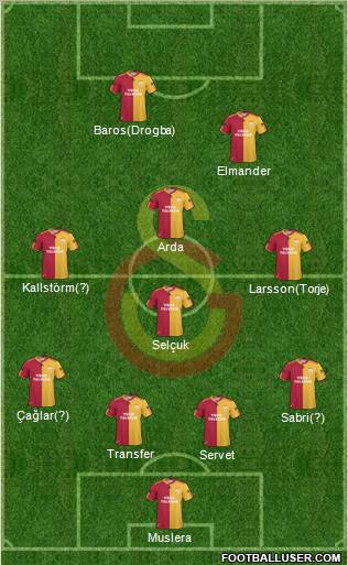 Galatasaray SK Formation 2011