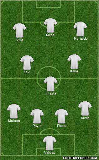 Champions League Team Formation 2011
