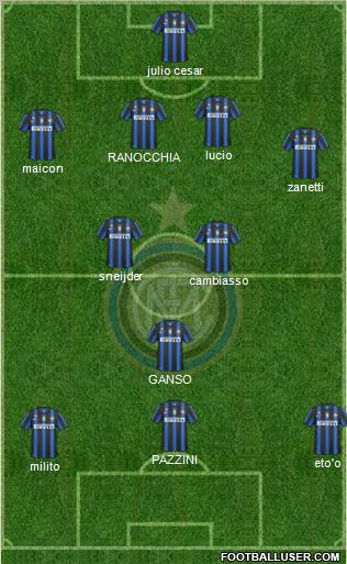 F.C. Internazionale Formation 2011