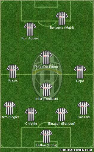 Juventus Formation 2011