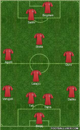 Albania Formation 2011