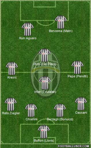 Juventus Formation 2011