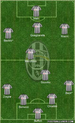 Juventus Formation 2011