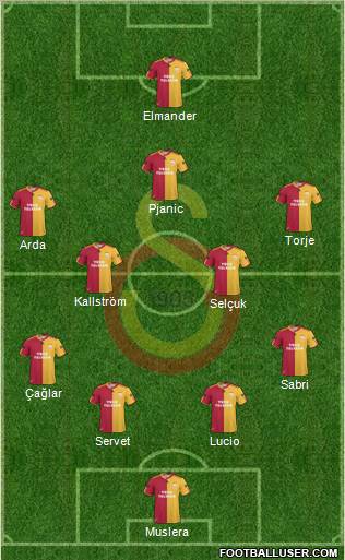 Galatasaray SK Formation 2011