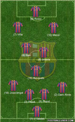 F.C. Barcelona Formation 2011