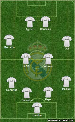 Real Madrid C.F. Formation 2011