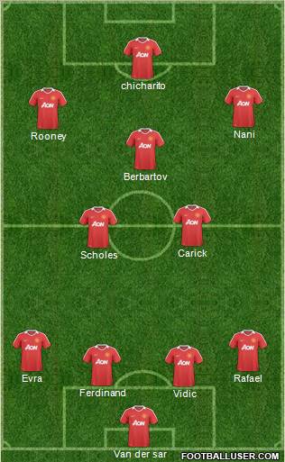 Manchester United Formation 2011
