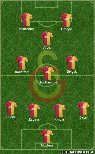 Galatasaray SK Formation 2011
