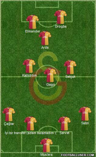 Galatasaray SK Formation 2011