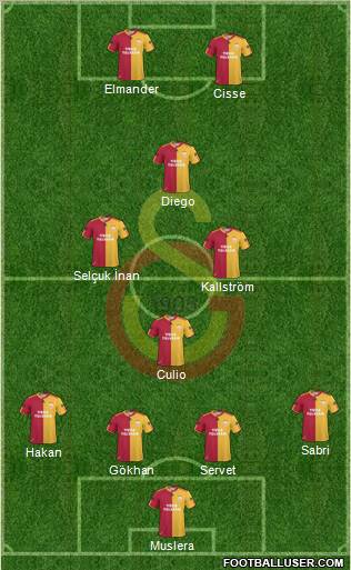 Galatasaray SK Formation 2011