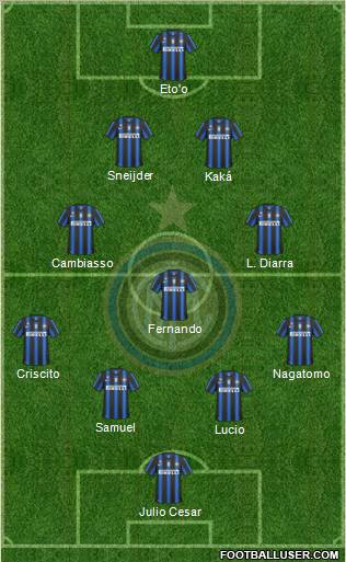 F.C. Internazionale Formation 2011