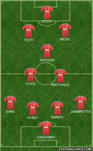 Manchester United Formation 2011