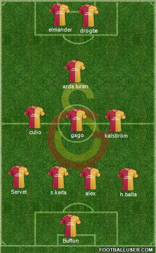 Galatasaray SK Formation 2011