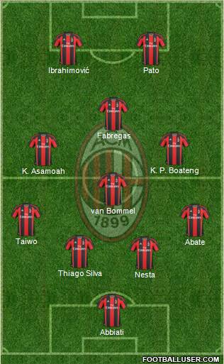A.C. Milan Formation 2011