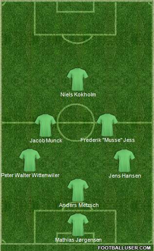 Dream Team Formation 2011