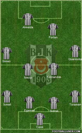 Besiktas JK Formation 2011