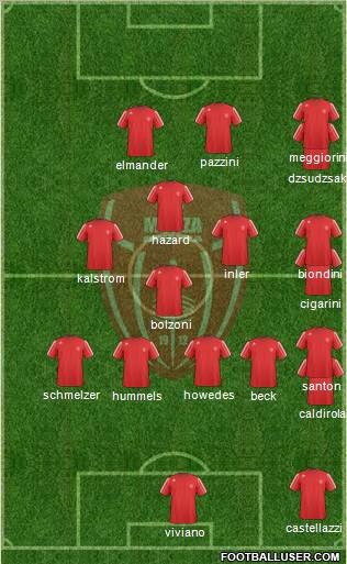 Monza Formation 2011