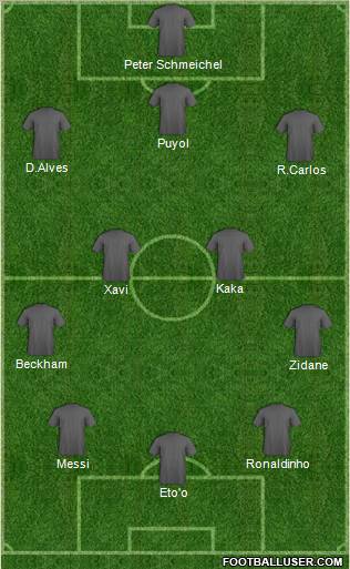 Dream Team Formation 2011
