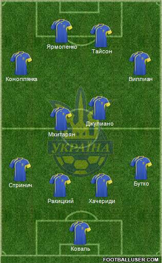 Ukraine Formation 2011