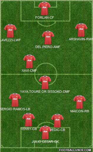 Manchester United Formation 2011