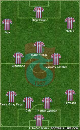 Trabzonspor Formation 2011