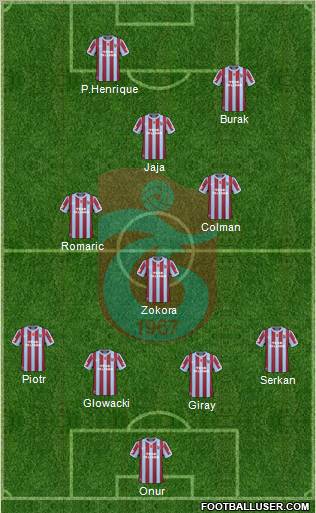 Trabzonspor Formation 2011