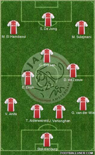 AFC Ajax Formation 2011