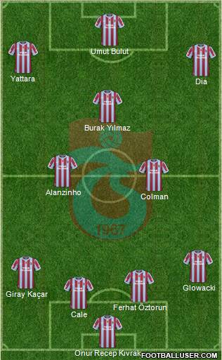 Trabzonspor Formation 2011