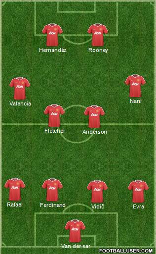 Manchester United Formation 2011