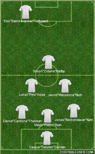 Dream Team Formation 2011