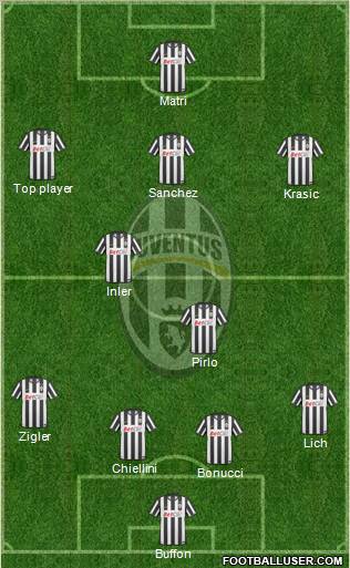 Juventus Formation 2011
