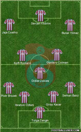 Trabzonspor Formation 2011