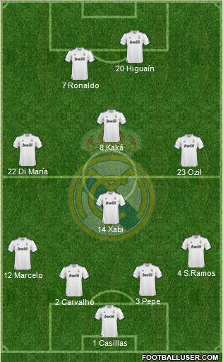 Real Madrid C.F. Formation 2011