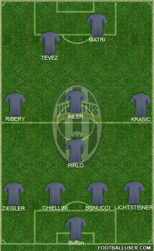 Juventus Formation 2011