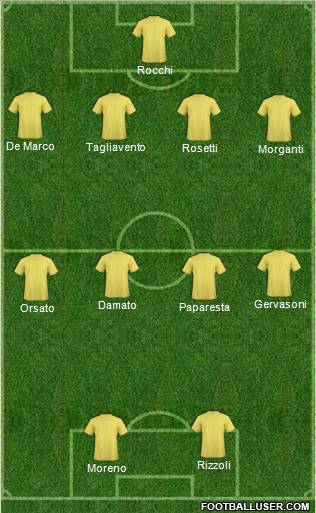 Dream Team Formation 2011