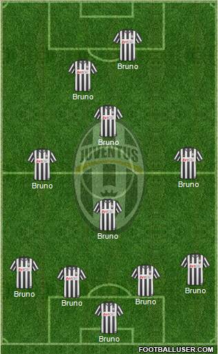 Juventus Formation 2011