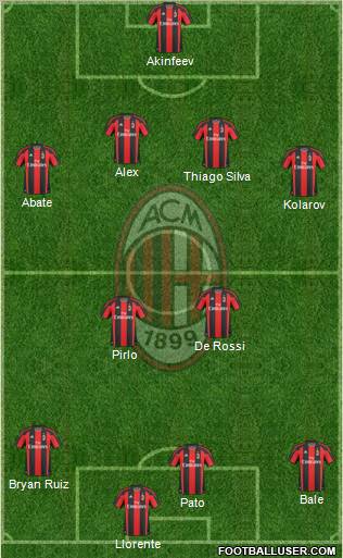 A.C. Milan Formation 2011