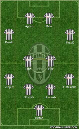 Juventus Formation 2011