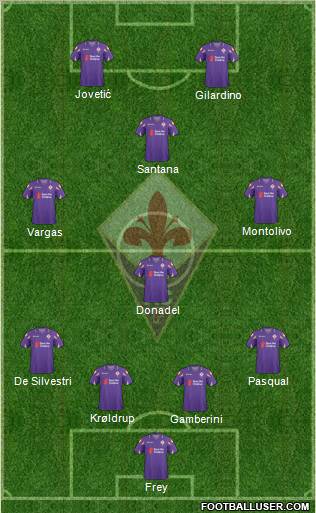 Fiorentina Formation 2011