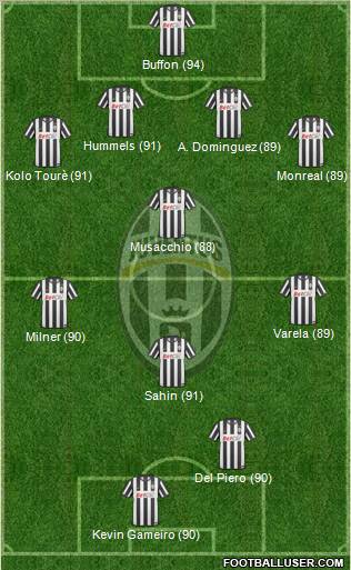 Juventus Formation 2011