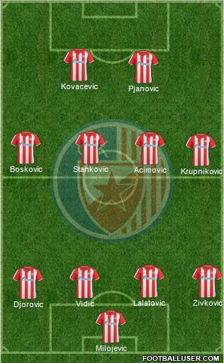 FC Red Star Belgrade Formation 2011