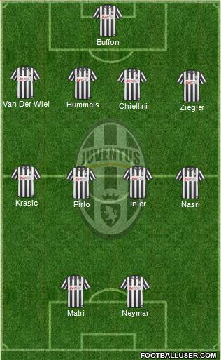Juventus Formation 2011