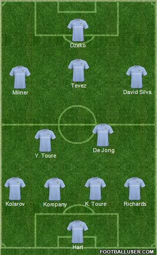 Manchester City Formation 2011