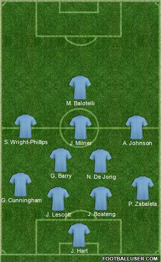 Fifa Team Formation 2011