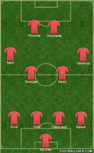 Manchester United Formation 2011