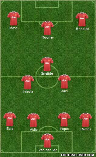 Manchester United Formation 2011